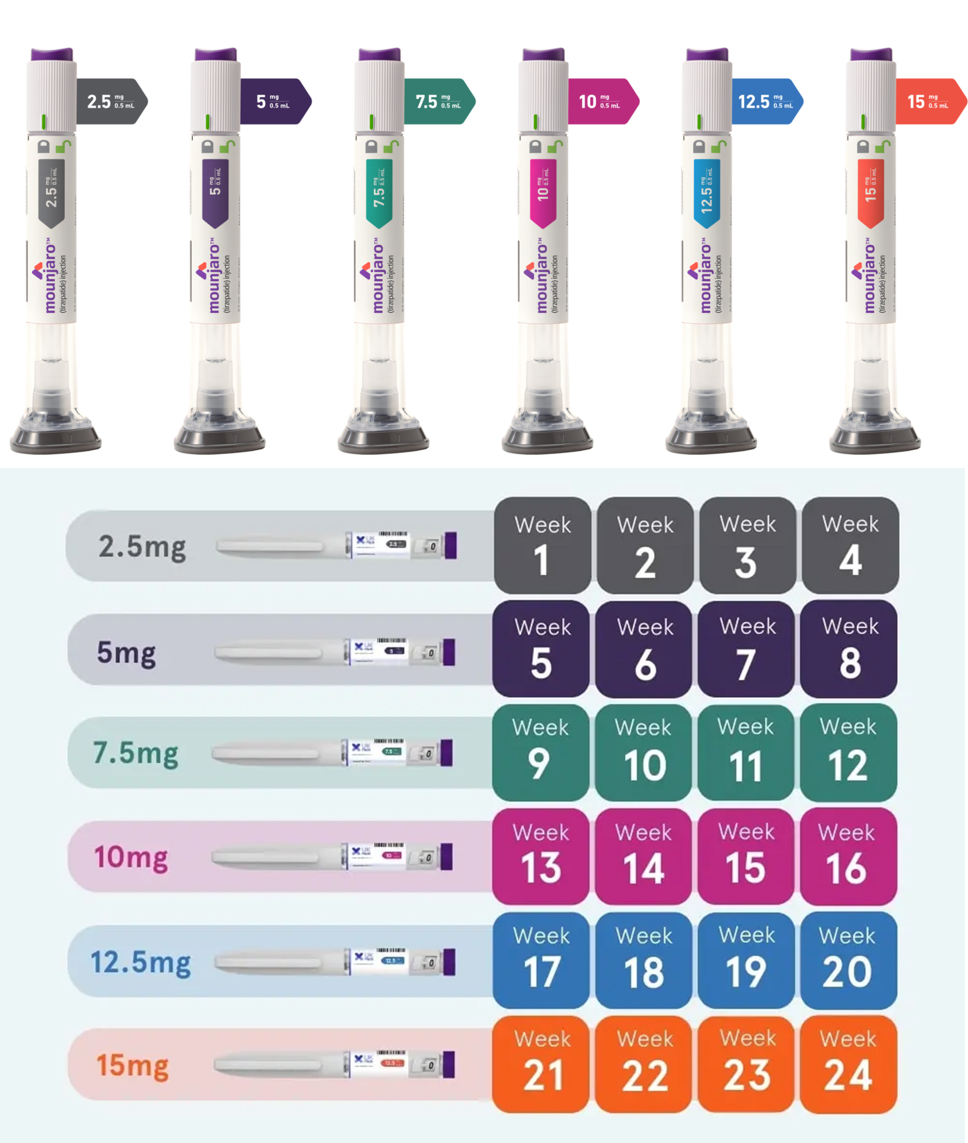 Mounjaro*2 (četiri štapića po kutiji), 1–8 tjedana, 2,5 mg–5 mg (gubitak tjelesne težine otprilike 8,5%)
